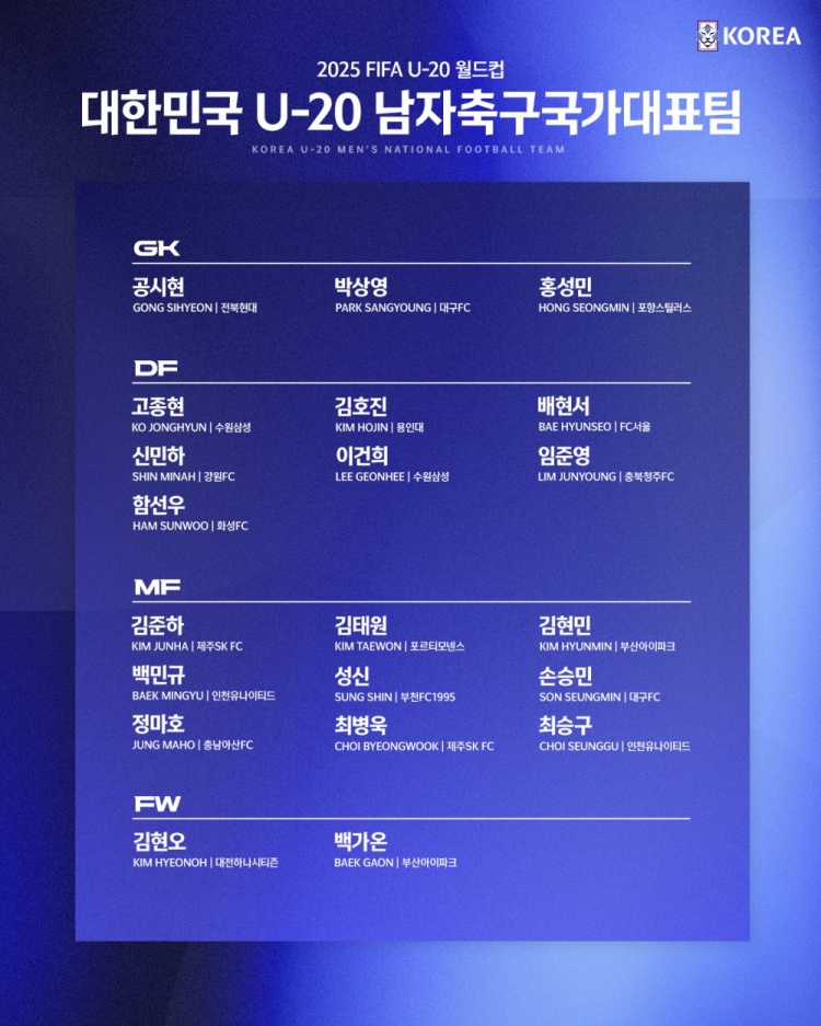 开云官方平台-U20世界杯韩国名单：除1人外全来自国内联赛，留洋前锋金泰元领衔