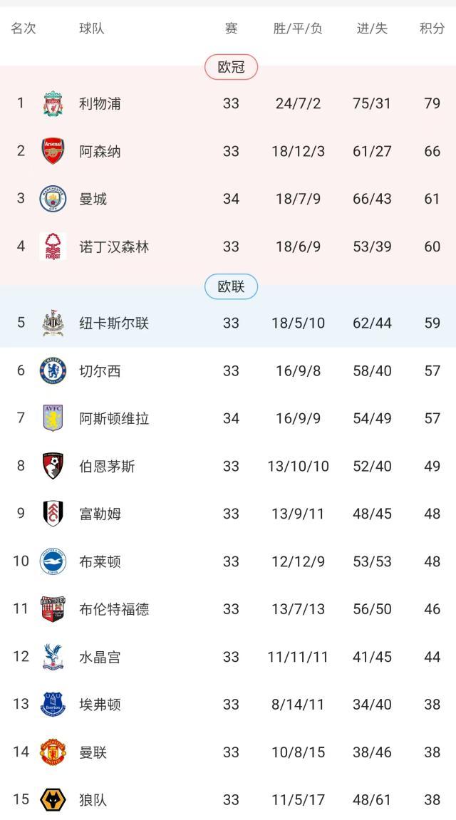 开云官方平台-【英超】拉什福德点射，努内斯绝杀，曼城2比1维拉