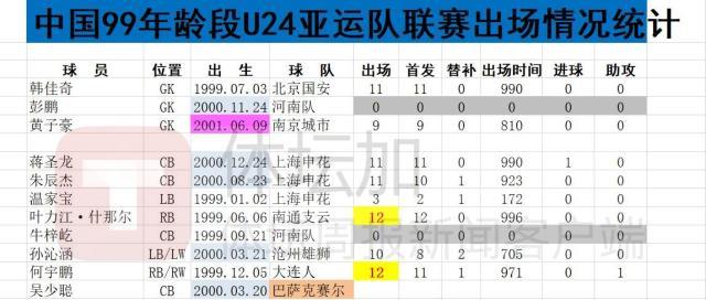开云官网APP-​U24亚运队员状态无需担忧 球队整体捏合将是重心