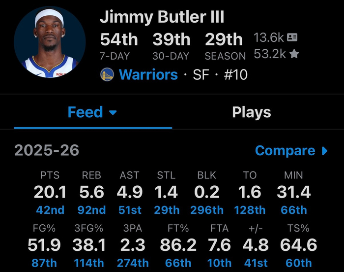 勇士巴特勒伤缺恐影响阵容建设，库明加续约或提前|吉米·巴特勒|金州勇士队|体育赛事讨论|乔纳森·库明加|nba_新浪体育_新浪新闻