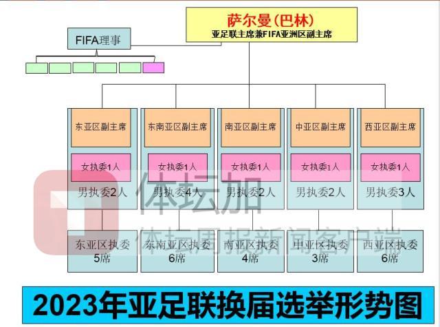 开云数字工具-​亚足联换届：萨尔曼连任无悬念 其他职位竞争激烈