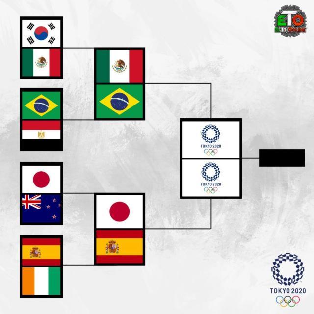 开云智能体验-【奥运男足】巴西4比1点杀墨西哥 卫冕冠军晋级决赛