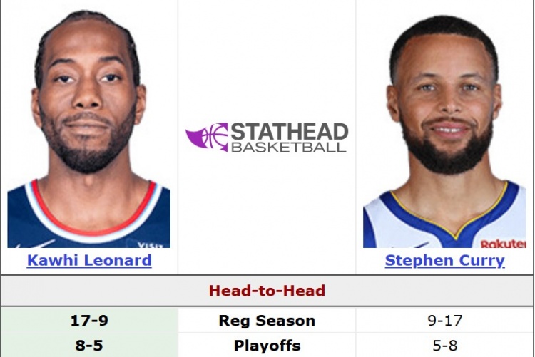 开云智能体验-附加赛一战定生死！小卡常规赛生涯面对库里17胜9负 季后赛8胜5负